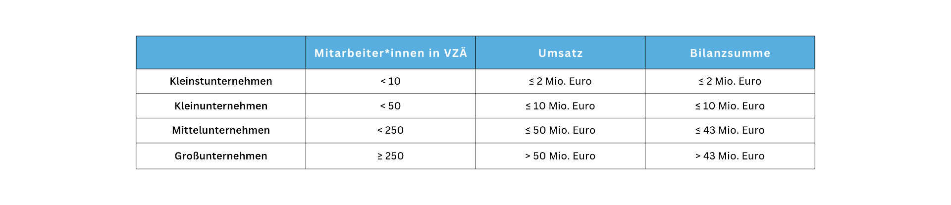 Investitionsförderung Österreich