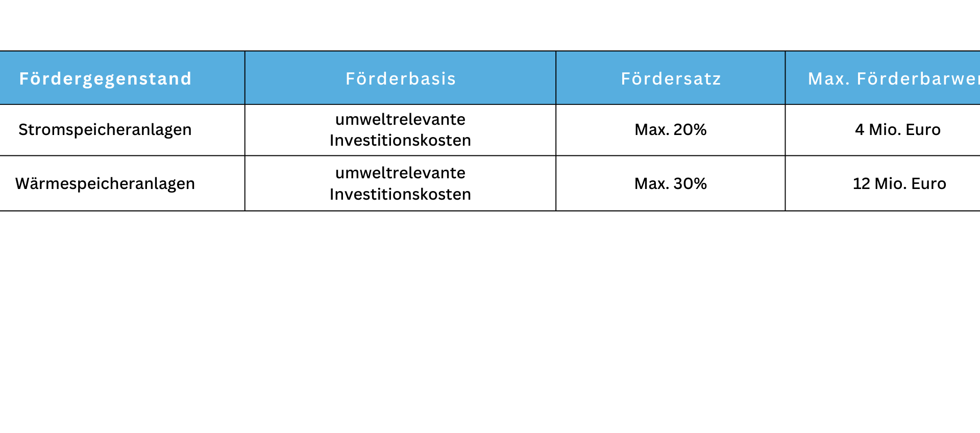 KPC Großspeicheranlagen Fördertabelle